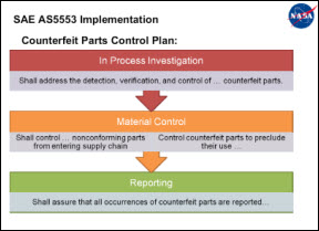 AS5553Plan
