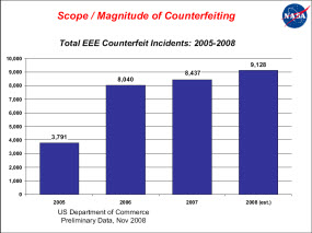 Counterfeit Amount