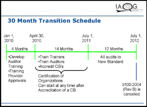 AS9110a Timeline