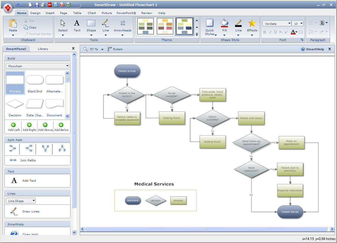iso 9000 flow chart software