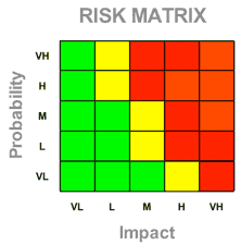 as9100 risk