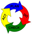 PDCA