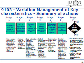 AS9103 Key Characteristics